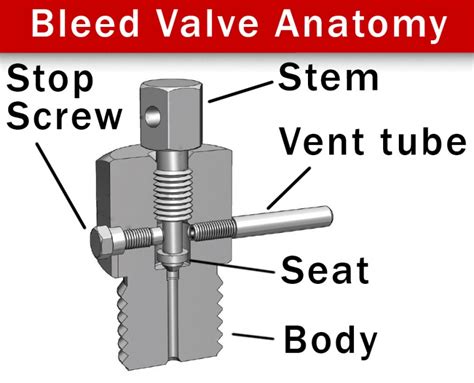 hydraulic bleed valve instructions